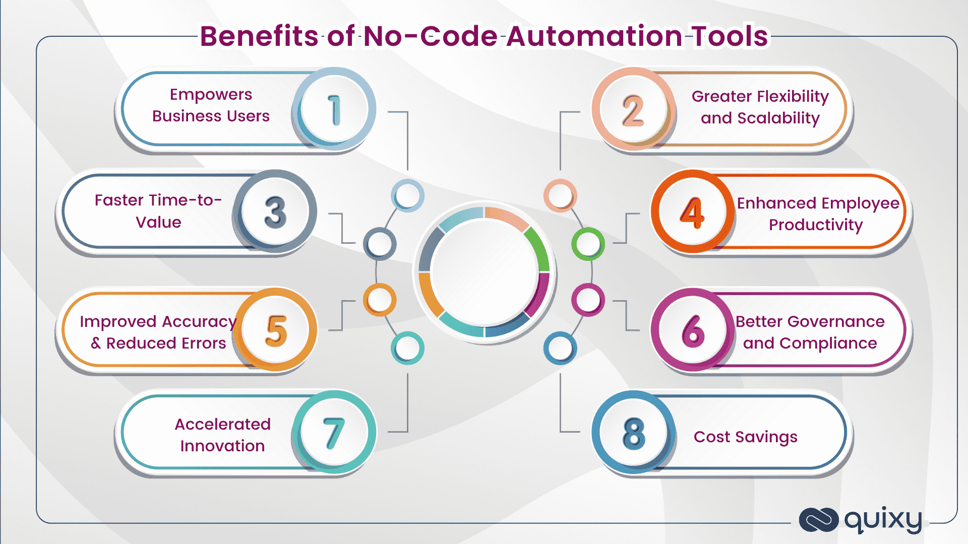 Benefits of No-Code Automation Tools