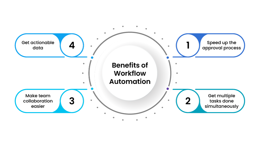 What is workflow automation software