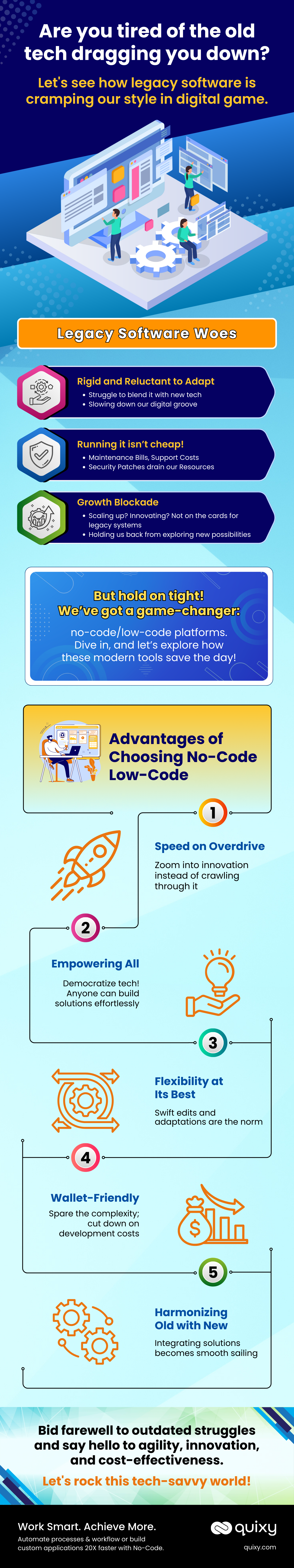 Legacy Vs No-Code Low-Code Development